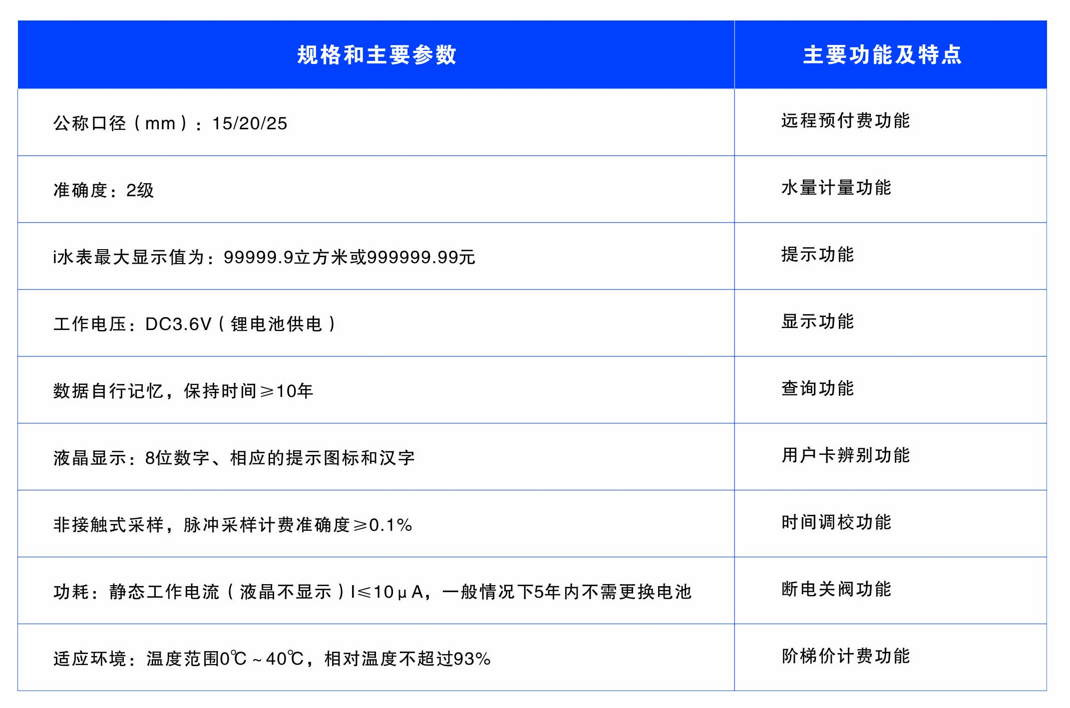 懷化建南電子科技有限公司,智能水表,智慧水務(wù),無線水表,遠(yuǎn)傳水表